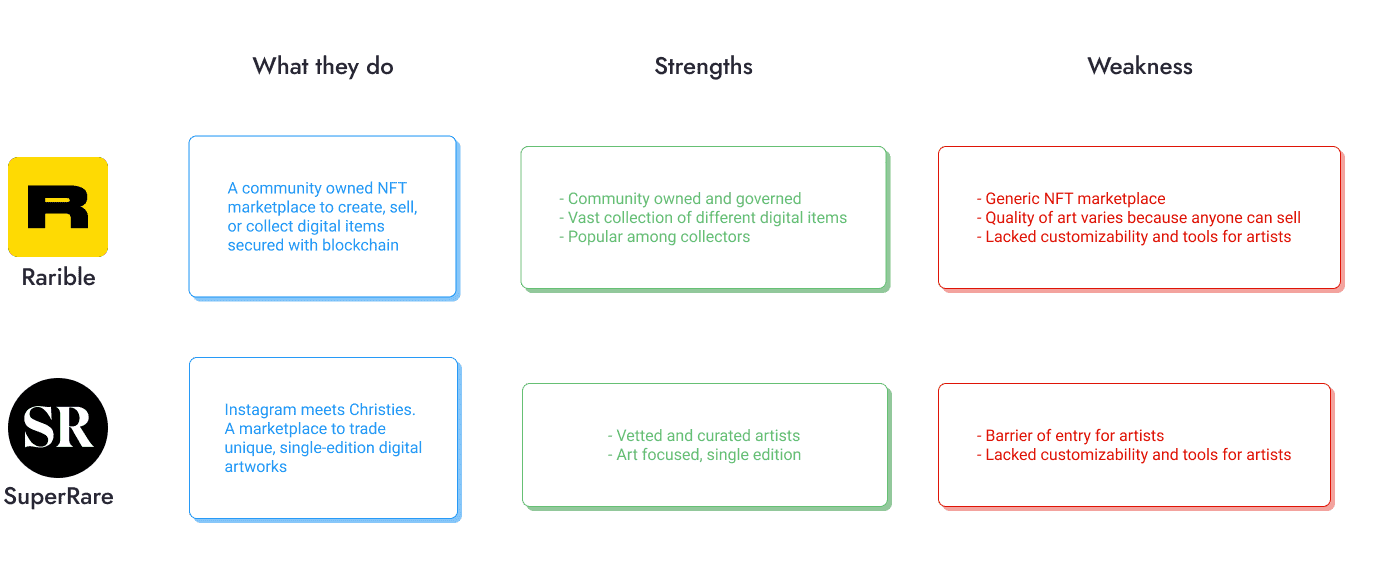 What's solved with Blockchain